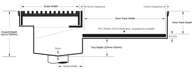 65ARTDiS Threshold with Sill